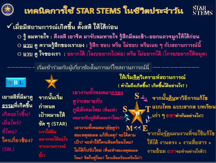 การประยุกต์ใช้ STAR STEMS ในชีวิตประจำวัน