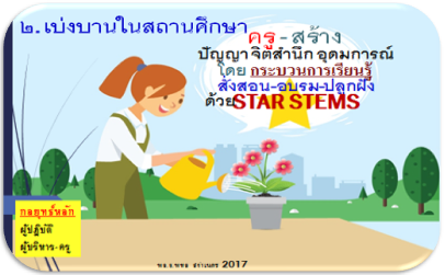 คนดี คนเก่ง เริ่มต้นที่บ้าน เบ่งบานในสถานศึกษา เติบโตใหญ่กล้าในสังคม