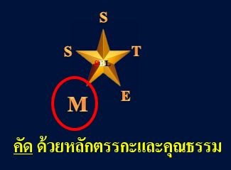 ขั้นการคัดด้วยหลักตรรกะและคุณธรรม