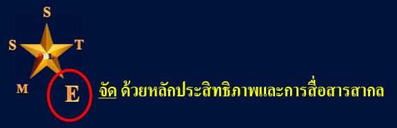 จัดด้วยหลักประสิทธิภาพและการสื่อสารสากล