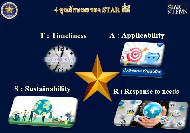 คุณลักษณะของ STAR ที่พึงประสงค์