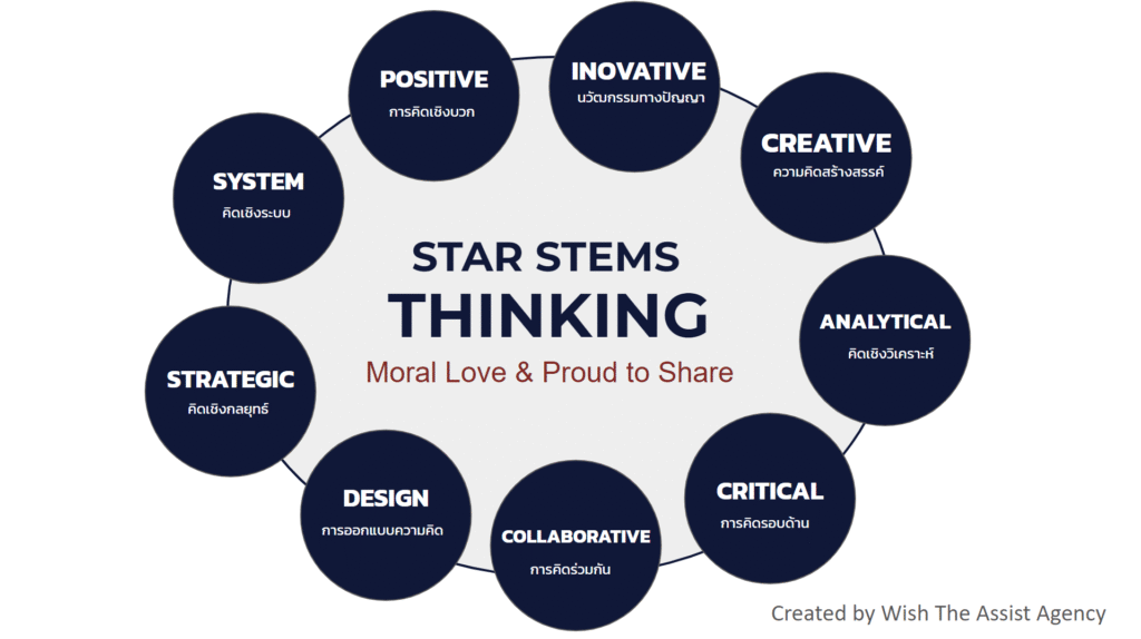 STAR STEMS Thinking