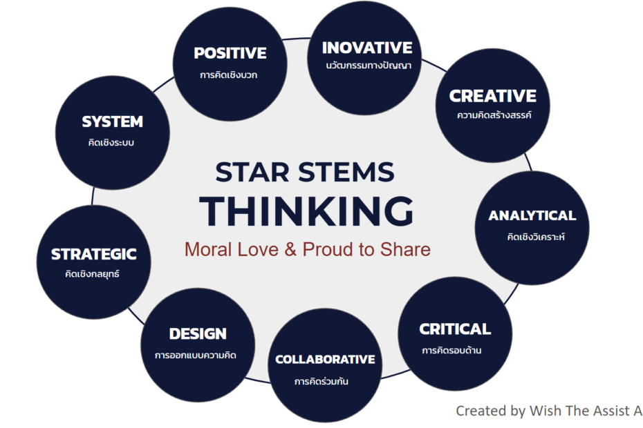 STAR STEMS Thinking